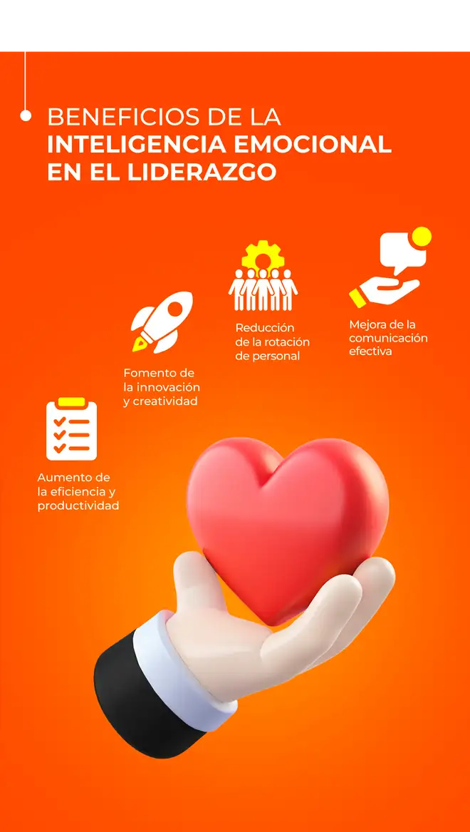 Infografía que muestra los beneficios de la inteligencia emocional en el liderazgo, incluyendo un aumento del 40% en la eficiencia y productividad, fomento de la innovación y creatividad, reducción de la rotación de personal, y mejora de la comunicación efectiva.  