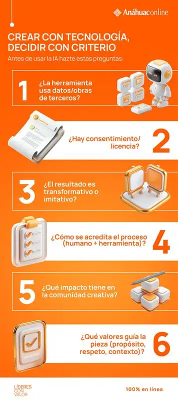 Infografía con un mapa de decisiones éticas en la creación digital que guía a creadores y estudiantes a evaluar el uso de inteligencia artificial. 