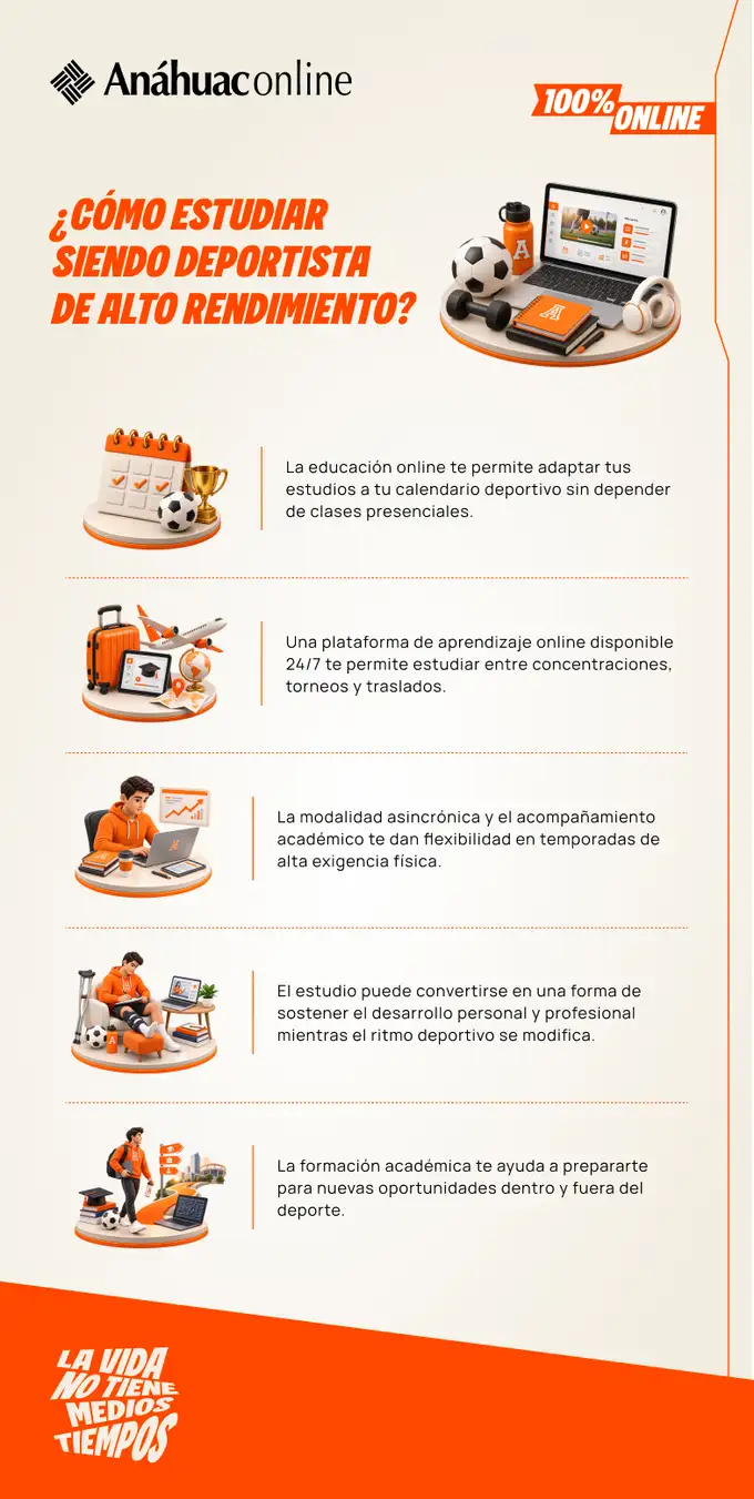 Infografía sobre educación virtual y deporte de alto rendimiento que explica cinco momentos en los que estudiar en línea facilita la continuidad académica durante competencias, viajes, temporadas exigentes, lesiones y transiciones profesionales.