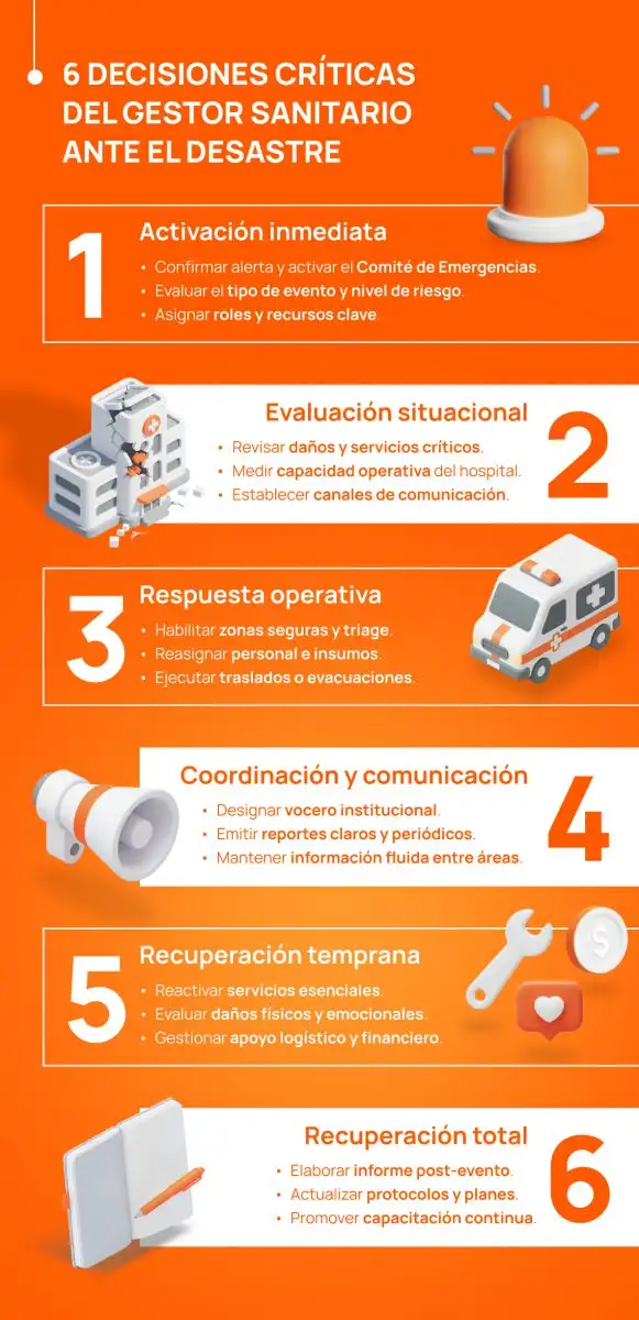 Infografía sobre las decisiones críticas del gestor sanitario ante desastres