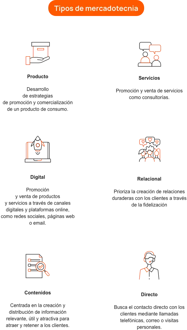 Imagen que muestra los tipos de mercadotecnia de acuerdo a sus metas principales